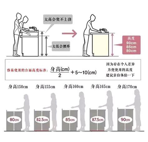 灶台高度风水|灶台高度多少合适 灶台高度与身高对照表【详解】